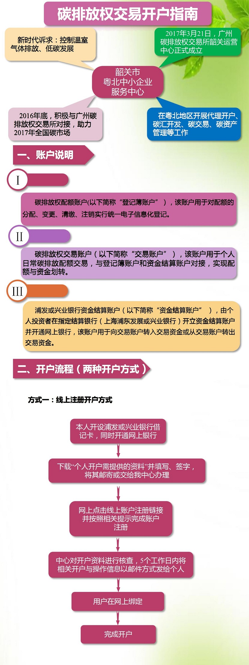 碳排放权开户指引0410最终稿_1.jpg