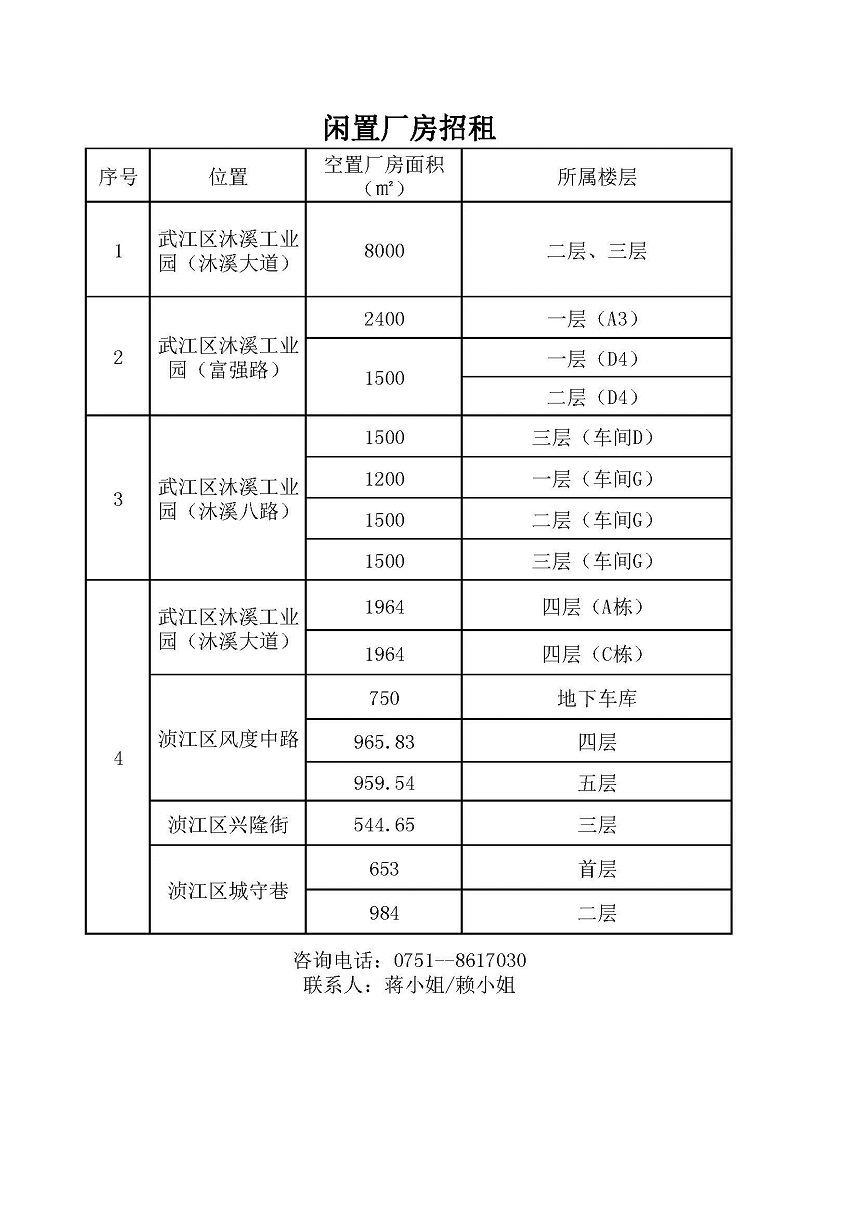 (中心网页)闲置厂房表.jpg
